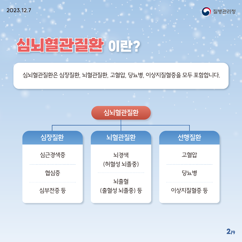 심뇌혈관질환 조기증상 및 응급상황시 대처방안 