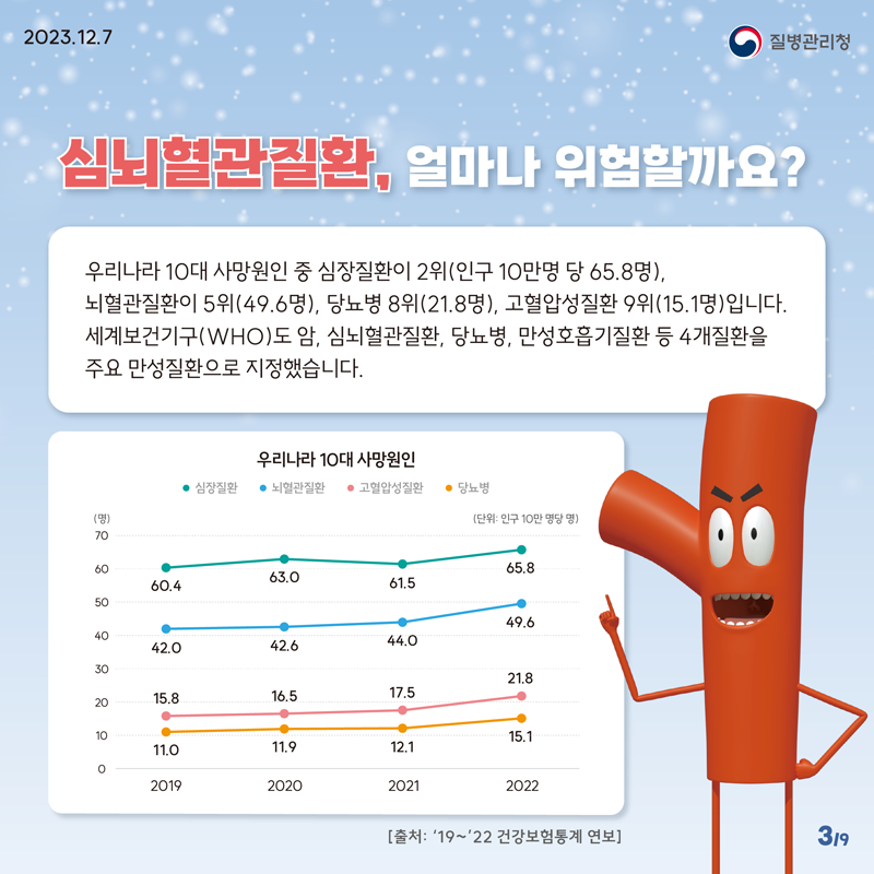 심뇌혈관질환 조기증상 및 응급상황시 대처방안 