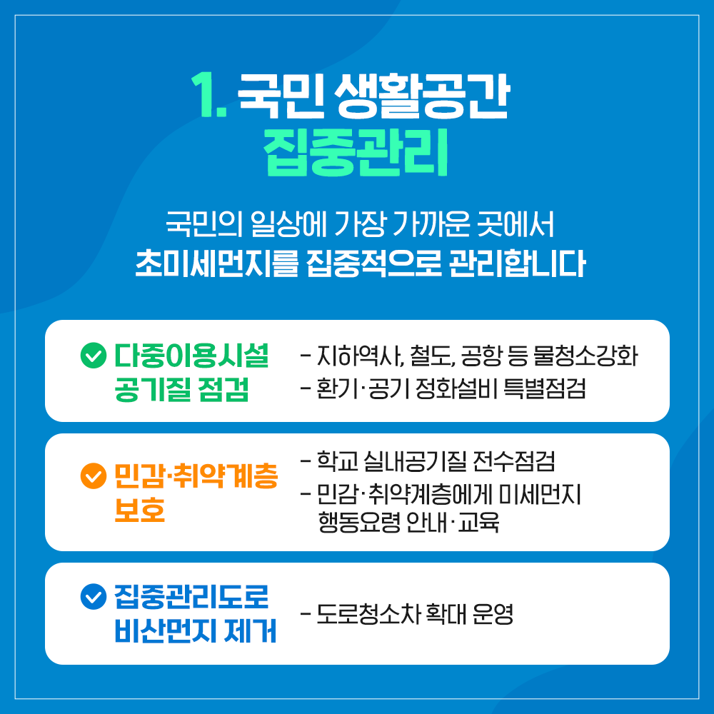 1. 국민 생활공간 집중관리
국민의 일상에 가장 가까운 곳에서 초미세먼지를 집중적으로 관리합니다
다중이용시설 공기질 점검
-지하역사, 철도, 공항 등 물청소강화
-환기 공기 정화설비 특별점검
민감.취약계층 보호
-학교 실내공기질 전수점검
-민감.취약계층에게 미세먼지 행동요령 안내.교육
집중관리도로 비산먼지 제거
-도로청소차 확대 운영