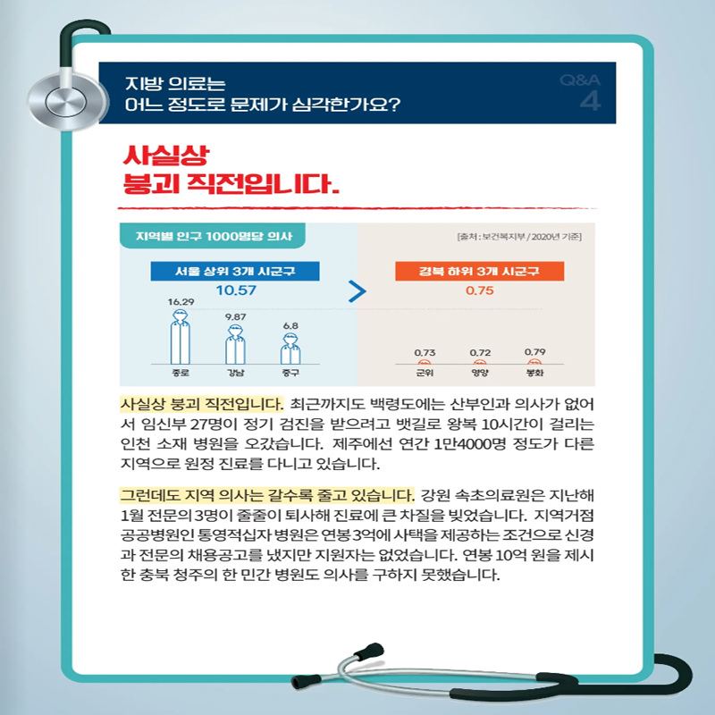 지방 의료는 어느 정도로 문제가 심각한가요?
사실상 붕괴 직전입니다.
사실상 붕괴 직전입니다. 최근까지도 백령도에는 산부인과 의사가 없어서 임신부 27명이 정기 검진을 받으려고 뱃길로 왕복 10시간이 걸리는 인천 소재 병원을 오갔습니다. 제주에선 연간 1만4000명 정도가 다른 지역으로 원정 진료를 다니고 있습니다.
그런데도 지역 의사는 갈수록 줄고 있습니다. 강원 속초의료원은 지난해 1월 전문의 3명이 줄줄이 퇴사해 진료에 큰 차질을 빚었습니다. 지역거점 공공병원인 통영적십자 병원은 연봉3억에 사택을 제공하는 조건으로 신경과 전문의 채용공고를 냈지만 지원자는 없었습니다. 연봉 10억원을 제시한 충북 청주의 한 민간 병원도 의사를 구하지 못했습니다.