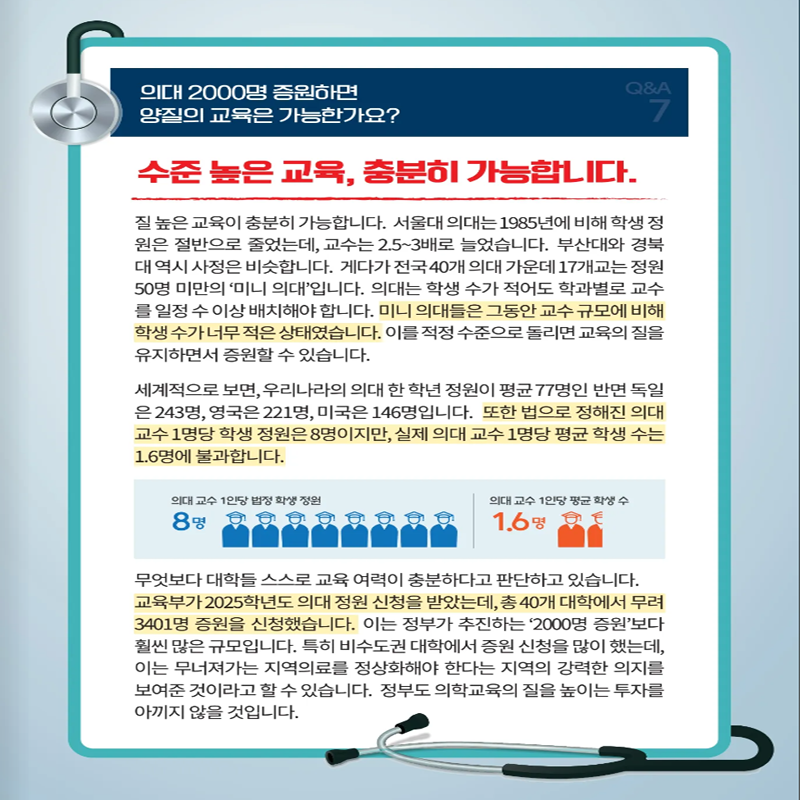 의대 2000명 증원하면 양질의 교육은 가능한가요?
수준 높은 교육, 충분히 가능합니다.
질 높은 교육이 충분히 가능합니다. 서울대 의대는 1985년에 비해 학생 정원은 절반으로 줄었는데, 교수는 2.5~3배로 늘었습니다. 부산대와 경북대 역시 사정은 비슷합니다. 게다가 전국 40개 의대 가운데 17개교는 정원 50명 미만의 미니 의대입니다. 의대는 학생 수가 적어도 학과별로 교수를 일정 수 이상 배치해야 합니다. 미니 의대들은 그 동안 교수 규모에 비해 학생수가 너무 적은 상태였습니다. 이를 적정 수준으로 돌리면 교육의 질을 유지하면서 증원할 수 있습니다.
세계적으로 보면, 우리나라의 의대 한 학년 정원이 평균 77명인 반면 독일은 243명, 영국은 221명, 미국은 146명입니다. 또한 법으로 정해진 의대교수 1명당 학생 정원은 8명이지만, 실제 의대 교수 1명당 평균 학생 수는 1.6명에 불과합니다.
무엇보다 대학들 스스로 교육 여력이 충분하다고 판단하고 있습니다.
교육부가 2025학년도 의대 정원 신청을 받았는데, 총 40개 대학에서 무려 3401명 증원을 신청했습니다. 이는 정부가 추진하는 2000명 증원보다 훨씰 많은 규모입니다. 특히 비수도권 대학에서 증원 신청을 많이 했는데, 이는 무너져가는 지역의료를 정상화해야 한다는 지역의 강력한 의지를 보여준 것이라고 할 수 있습니다. 정부도 의학교육의 질을 높이는 투자를 아끼지 않을 것입니다.