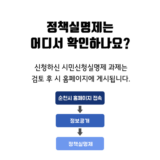 시민 신청 실명제 