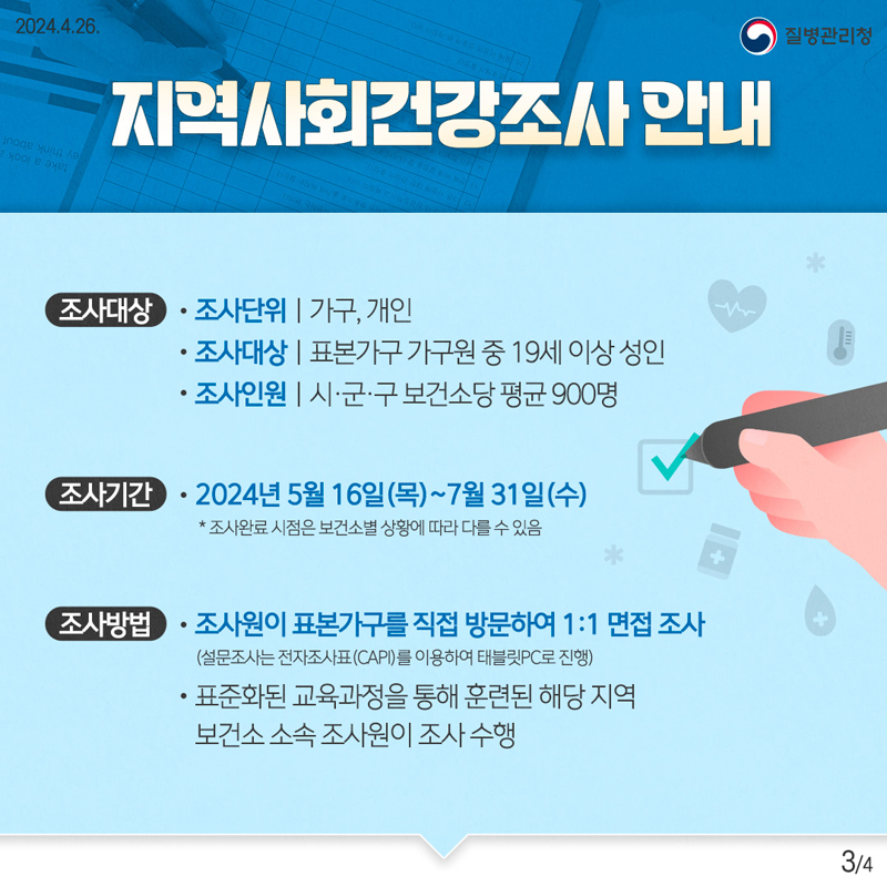 지역사회건강조사 안내
조사대상
조사단위 가구, 개인
조사대상 표본가구 가구원 중 19세 이상 성인
조사인원 시.군.구 보건소당 평균 900명
조사기간 2024년 5월16일(목)-7월31일(수)
조사완료 시점은 보건소별 상황에 따라 다를 수 있음
조사방법 조사원이 표본가구를 직접 방문하여 1:1 면접 조사
(설문조사는 전자조사표(CAPI)를 이용하여 태블릿PC로 진행)
표준화된 교육과정을 통해 훈련된 해당 지역 보건소 소속 조사원이 조사 수행