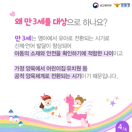 2015년에
태어난 아이들,
잘 지내고 있나요?
만3세 국내거주 아동 소재안전 전수조사 실시