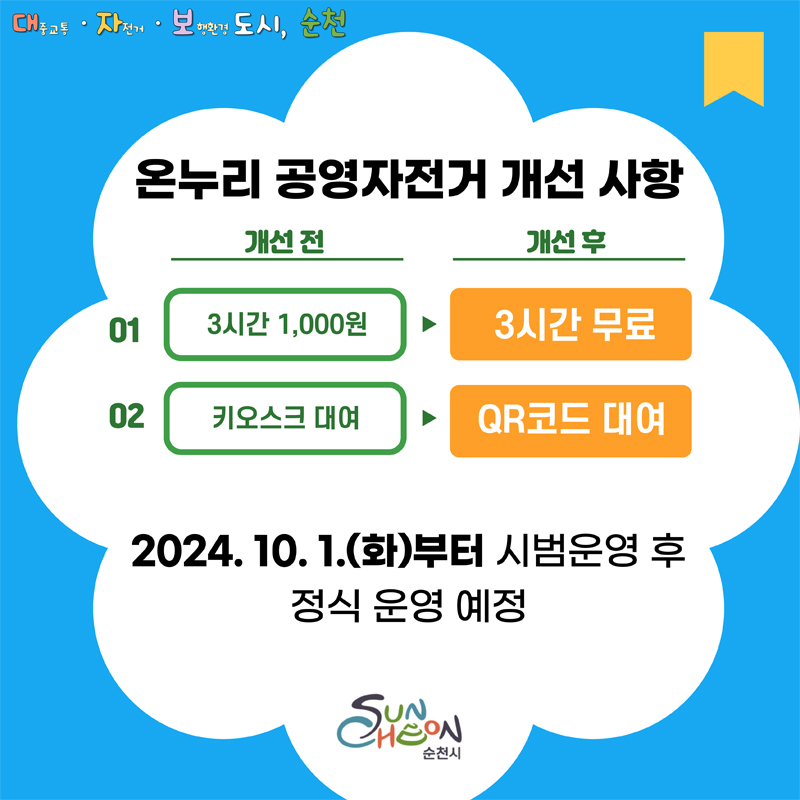 대중교통 자전거 보행환경 도시, 순천
온누리 공영자전거 개선 사항
개선전-개선후
01 3시간 1,000원-3시간 무료
02 키오스크 대여-QR코드 대여
2024.10.1.화부터 시범운영 후 정식 운영 예정