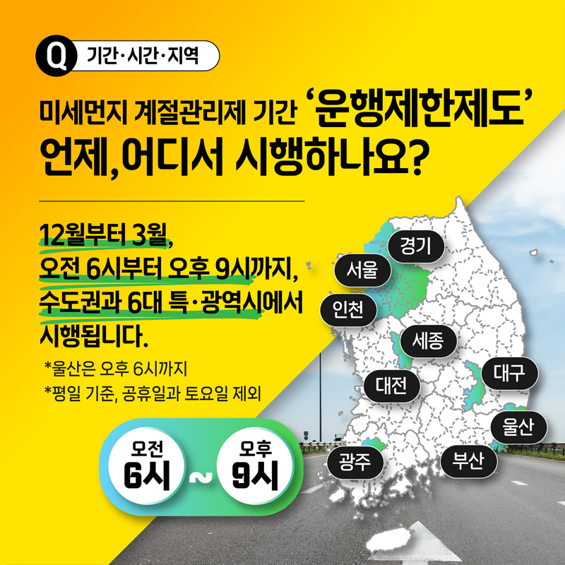 Q 기간 시간 지역
미세먼지 계절관리제 기간 운행제한제도 언제 어디서 시행하나요
12월부터 3월 오전 6시부터 오후9시까지 수도권과 6대 특 광역시에서 시행됩니다
울산은 오후6시까지
평일 기준, 공휴일과 토요일 제외
오전6시-오후9시