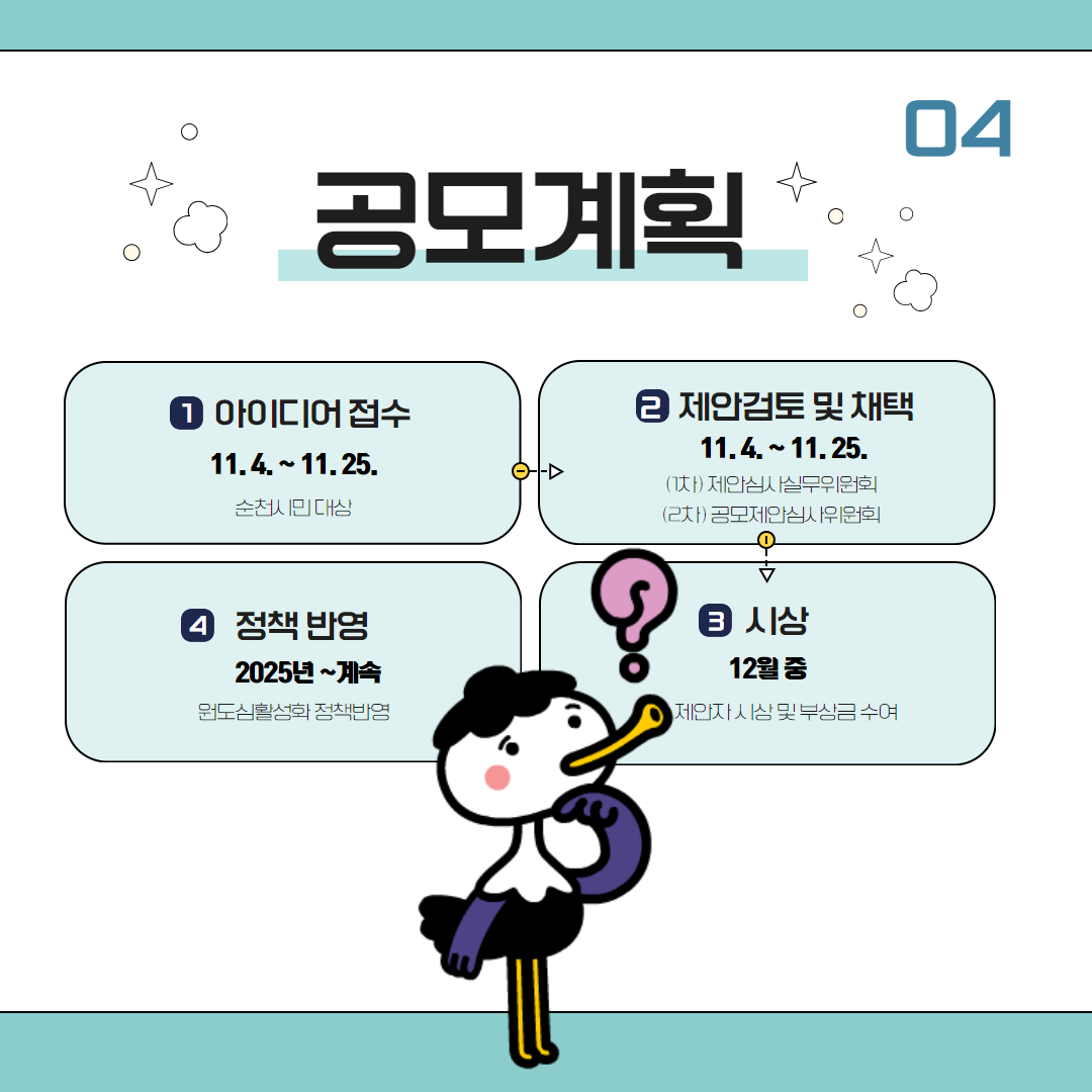 공모계획 04
1 아이디어 접수
11.4.-11.25. 순천시민대상
2 제안검토 및 채택
11.4.-11.25. (1차) 제안심사실무위원회 (2차) 공모제안심사위원회
3 시상
12월 중 제안자 시상 및 부상금 수여
4 정책반영
2025년-계속 원도심활성화 정책반영