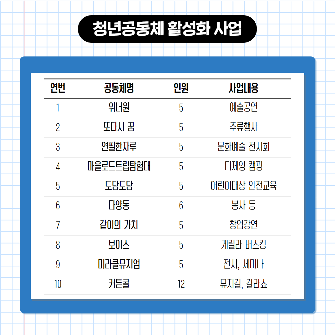 BUY, 2023 일류 순천 (공동체를 소개합니다!) 