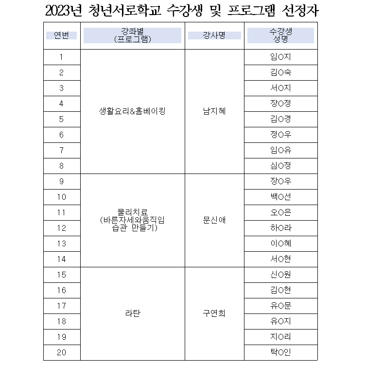 2023 청년서로학교 수강생 선정자 공지 