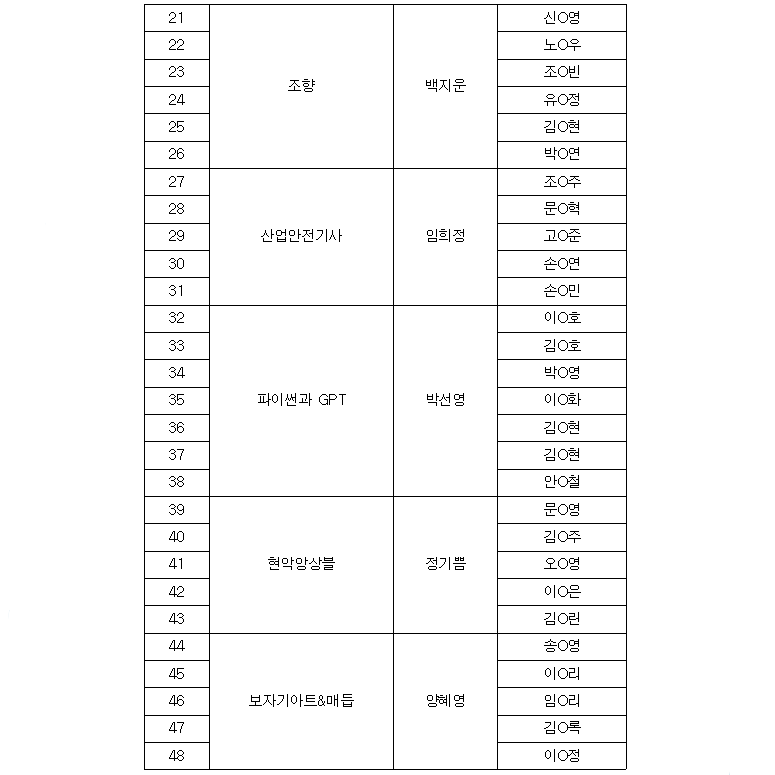 2023 청년서로학교 수강생 선정자 공지 