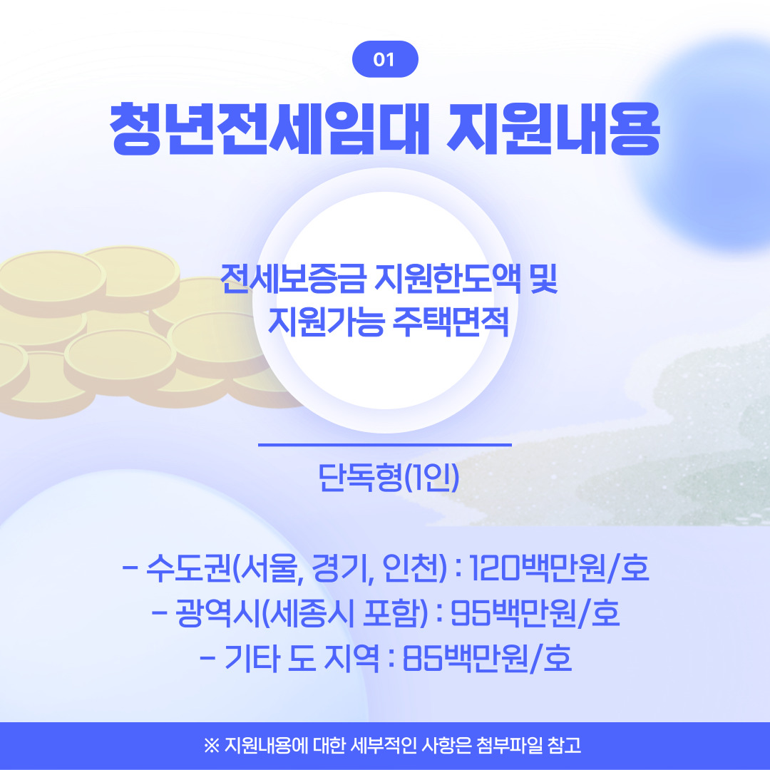 2024년 청년전세임대 1순위 입주자 수시모집 