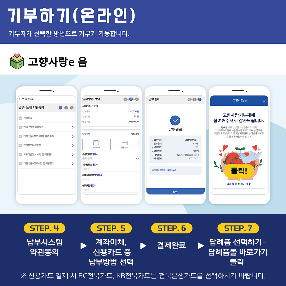 기부방법(온라인)
기부자가 선택한 방법으로 기부가 가능합니다.
고향사랑e음
step.4 납부시스템 약관동의
step.5 계좌이체, 신용카드 중 납부방법 선택
step.6 결제완료
step.7 답례품 선택하기-답례품몰 바로가기 클릭
※ 신용카드 결제 시 BC전북카드, KB전북카드는 전북은행카드를 선택하기시 바랍니다.