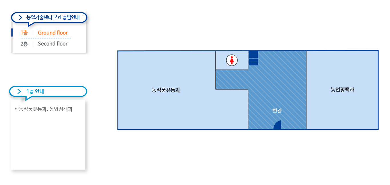 농업기술센터 본관 층별안내
1층 Ground floor
2층 Second floor
1층안내-농식품유통과,농업정책과