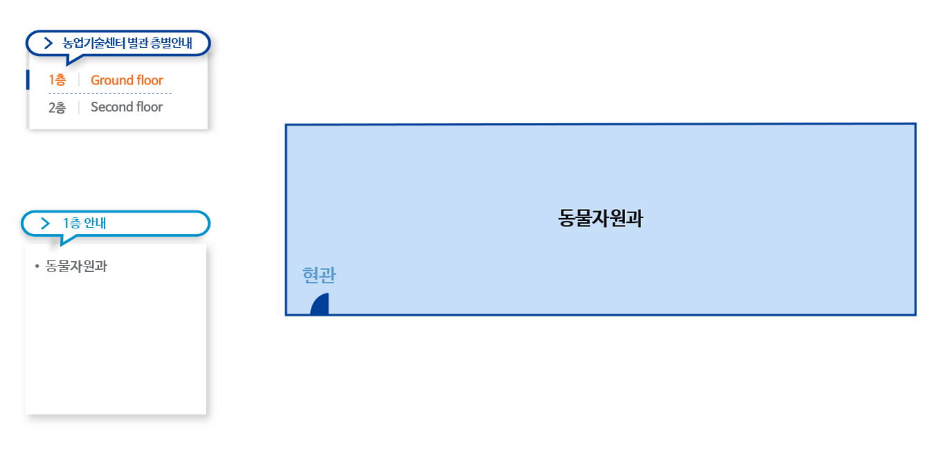 농업기술센터 별관 층별안내
1층 Ground floor
2층 Second floor
1층안내-동물자원과