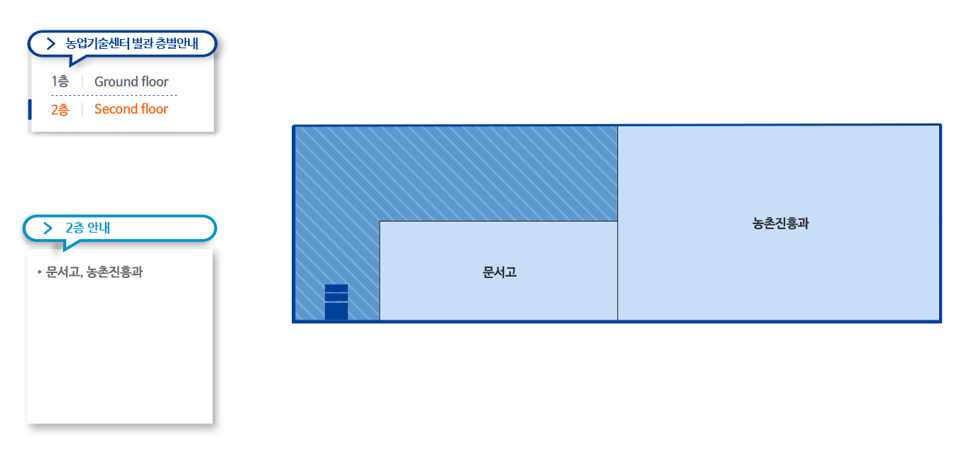 농업기술센터 별관 층별안내
1층 Ground floor
2층 Second floor
2층안내-문서고,대회의실