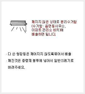 깨지지 않는 상태로 분리수거함(수거함 : 읍면동사무소, 아파트 관리소 비치)에 배출하면 됩니다. -다쓴 형광등은 깨어지지 않도록 묶어서 배출 -깨진것은 종량제 봉투에 넣어서 일반쓰레기로 버려주세요.