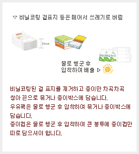 비닐코팅된 겉 표지를 제거하고 종이만 차곡차곡 쌓아 끈으로 묶거나 종이박스에 담습니다. 우유팩은 물로 헹군 후 압착하여 묶거나 종이박스에 담습니다. 종이컵은 물로 헹군 후 압착하여 큰 봉투에 종이컵만 따로 담으셔야 합니다. -비닐코팅 겉표지 등은 떼어서 쓰레기로 버림 -물로 헹군후 압착하여 배출