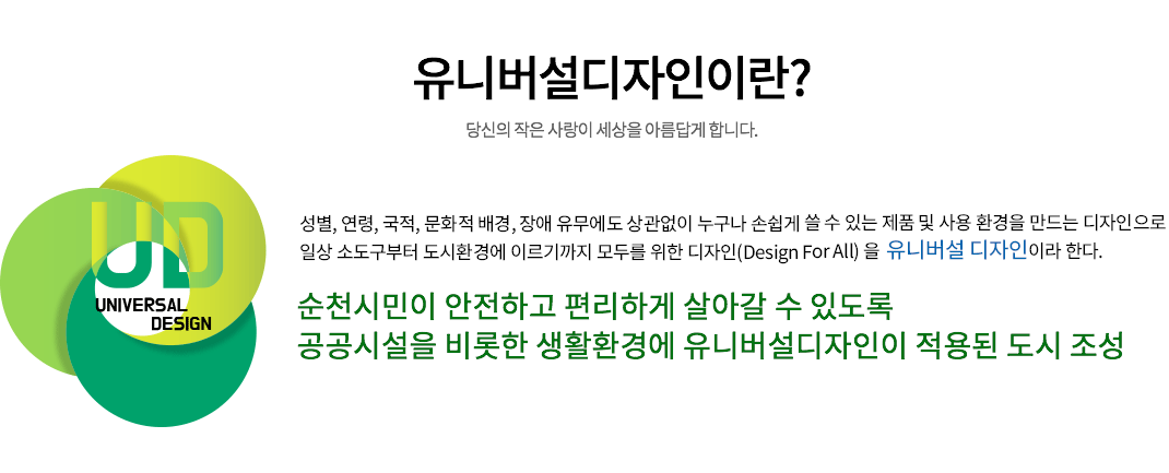 유니버설디자인이란? 당신의 작은 사랑이 세상을 아름답게 합니다. 성별, 연령, 국적, 문화적 배경, 장애 유무에도 상관없이 누구나 손쉽게 쓸 수 있는 제품 및 사용 환경을 만드는 디자인으로 일상 소도구부터 도시환경에 이르기까지 모두를 위한 디자인(Design For All)을 유니버설 디자인이라 한다. 순천시민이 안전하고 편리하게 살아갈 수 있도록 공공시설을 비롯한 생활환경에 유니버설디자인이 적용된 도시 조성