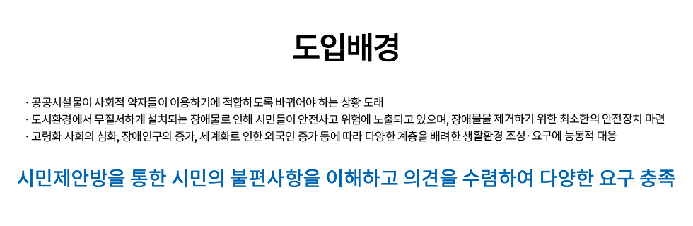 도입배경
            -공공시설물이 사회적 약자들이 이용하기에 적합하도록 바뀌어야 하는 상황 도래
            -도시환경에서 무질서하게 설치되는 장애물로 인해 시민들이 안전사고 위험에 노출되고 있으며, 장애물을 제거하기 위한 최소한의 안전장치 마련
            -고령화 사회의 심화, 장애인구의 증가, 세계화로 인한 외국인 증가 등에 따라 다양한 계층을 배려한 생활환경 조성·요구에 능동적 대응
            시민제안방을 통한 시민ㄴ의 불편사항을 이해하고 의견을 수렴하여 다양한 요구 충족