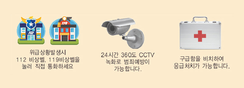 -위급상황 발생시 112 비상밸, 119 비상벨을 눌러 직접 통화하세요.
			-24시간 360도 CCTV 녹화로 범좌예방이 가능합니다.
			-구급함을 비치하여 응급처치가 가능합니다.