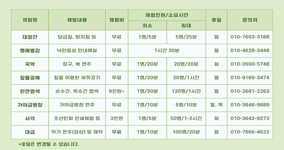 2024년 일일상설체험장 안내