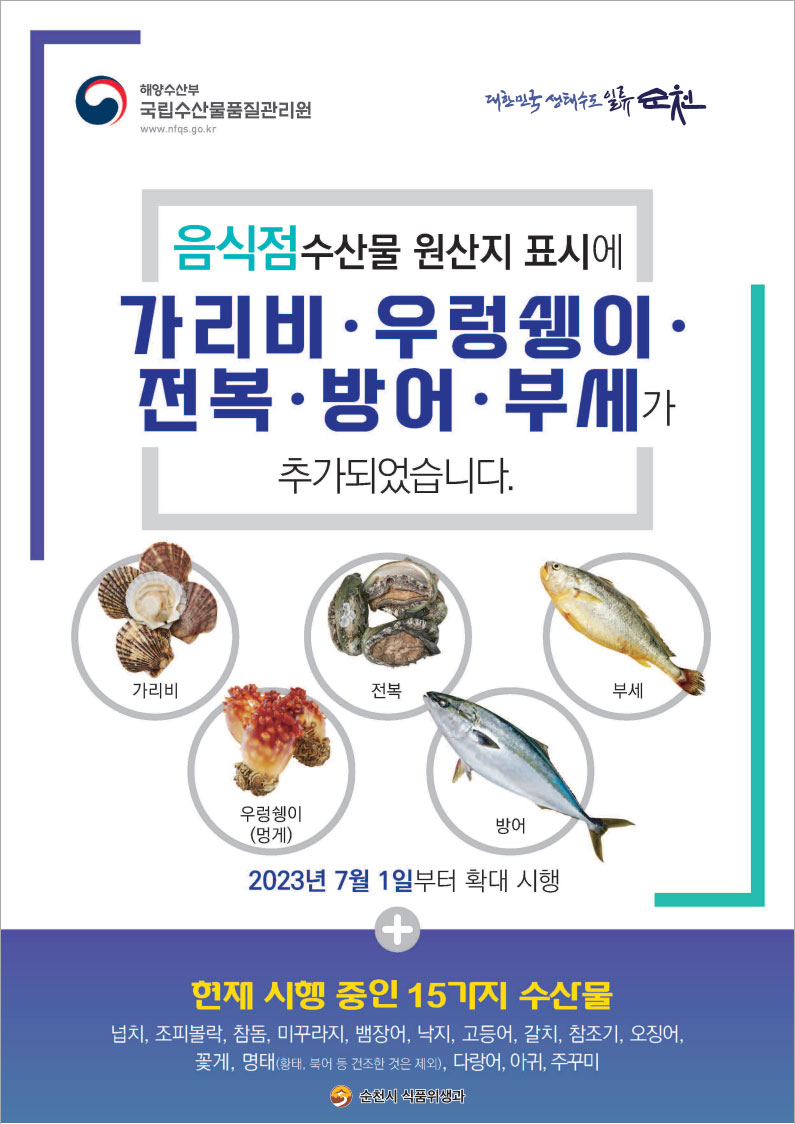 해양수산부 국립수산물품질관리원,대한민국생태수도일류순천
음식점수산물 원산지 표시에 가리비 우렁쉥이 전복 방어 부세가 추가되었습니다.
2023년 7월 1일부터 확대 시행
현재 시행중인 15가지 수산물 넙치 조피볼락 참돔 미꾸라지 뱀장어 낙지 고등어 갈치 참조기 오징어 꽃게 명태(황태 북어 등 건조한 것은 제외) 다랑어 아귀 주꾸미
순천시 식품위생과