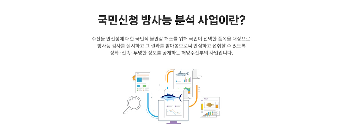 국민신청 방사능 분석 사업이란 수산물 안전성에 대한 국민적 불안감 해소를 위해 국민이 선택한 품목을 대상으로 방사능 검사를 실시하고 그 결과를 받아봄으로써 안심하고 섭취할 수 있도록 정확 신속 투명한 정보를 공개하는 해야수산부의 사업입니다