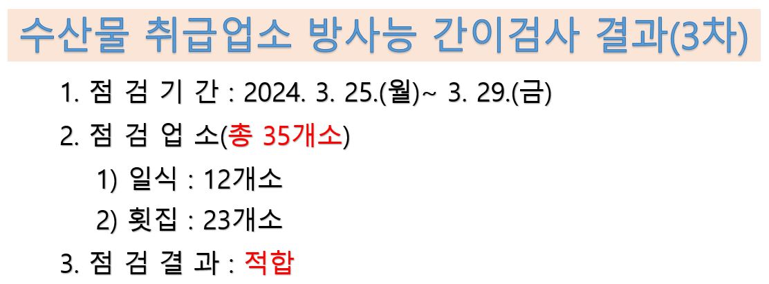 수산물 취급업소 방사능 간이검사 결과(3차) 점검기간 2024년 3월 25일부터 29일 점검업소 총 35개소 일식 12개소 횟집 23개소 점검결과 적합