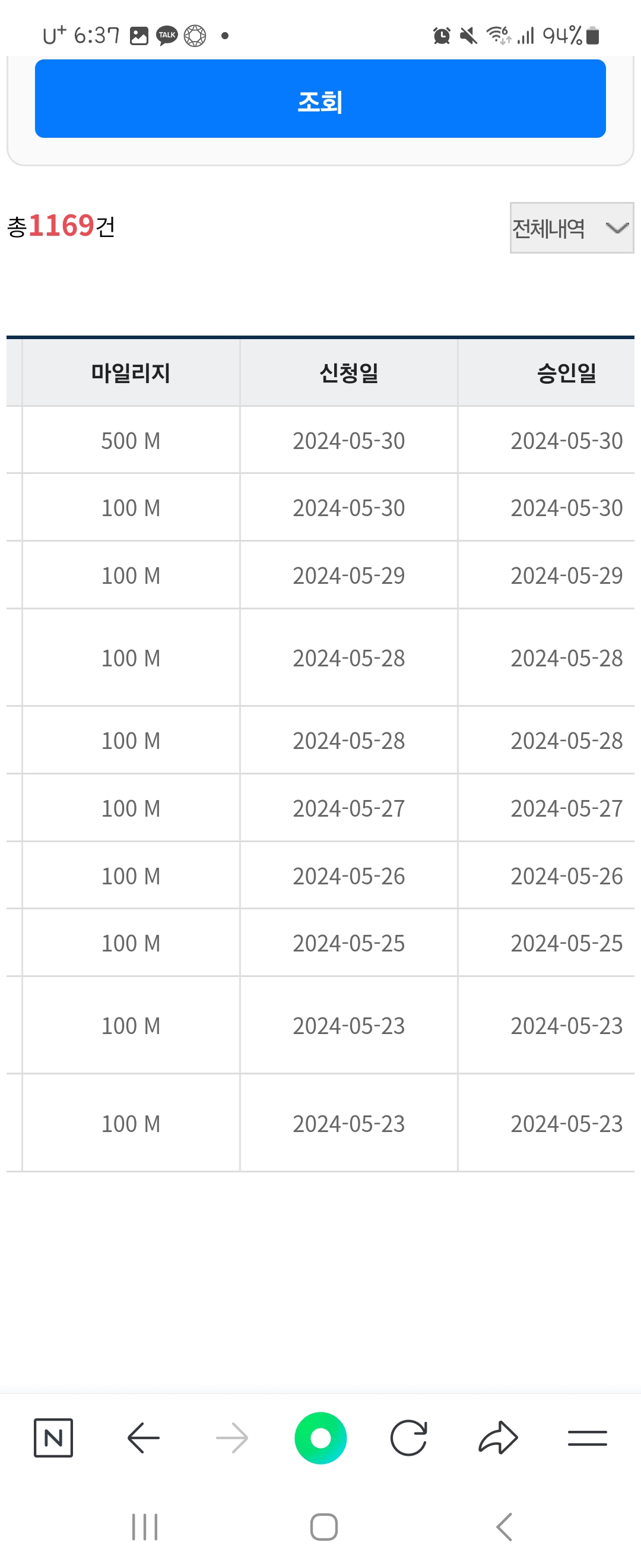 누적14일째
누적 28일째라고 적혀있지도않고 포인트도 그대로입니다