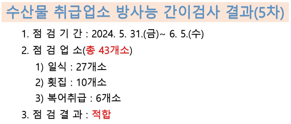 수산물 취급업소 방사능 감이검사 결과 5차 점검기간 2024년 5월 31일부터 6월 5일 점검업소 총 43개소 일식 27개소 횟집 10개소 복어취급 6개소 점검결과 적합