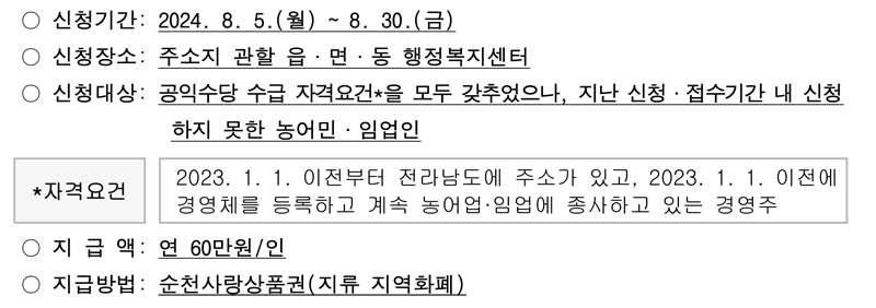 신청기간 2024. 8. 5.(월)-8. 30.(금)
신청장소 주소지 관할 읍면동 행정복지센터
신청대상 공익수당 수급 자격요건을 모두 갖추었으나, 지난 신청접수기간 내 신청하지 못한 농어민 임업인
자격요건 2023. 1. 1. 이전부터 전라남도에 주소가 있고, 2023. 1. 1. 이전에 경영체를 등록하고 계속 농어업 임업에 종사하고 있는 경영주
지급액 연60만원(인)
지급방법 순천사랑상품권(지류 지역화폐)
