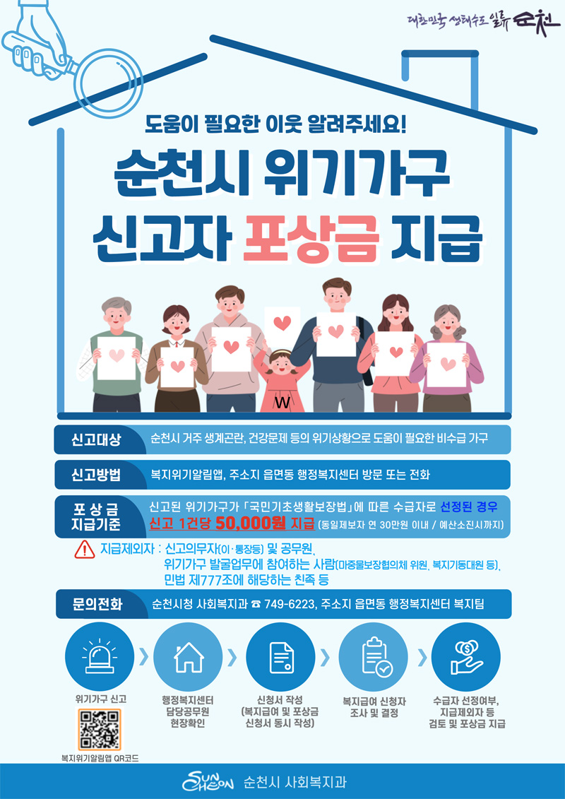 도움이 필요한 이웃 알려주세요
순천시 위기가구 신고자 포상금 지급
신고대상 순천시 거주 생계곤란, 건강문제 등의 위기상황으로 도움이 필요한 비수급 가구
신고방법 복지위기알림앱, 주소지 읍면동 행정복지센터 방문 또는 전화
포상금 지급기준 신고된 위기가구가 국민기초생활보장법에 따른 수급자로 선정된 경우
신고1건당 50,000원 지급(동일제보자 연30만원 이내 예산소진시까지)
지급제외자 신고의무자(이 통장등) 및 공무원, 위기가구 발굴업무에 참여하는 사람(마중물보장협의체위원, 복지기동대원 등)
민법 제777조에 해당하는 친족 등
문의전화 순천시청 사회복지과 749-6223, 주소지 읍면동 행정복지센터 복지팀
위기가구신고(복지위기알림앱 QR코드)-행정복지센터 담당공무원 현장확인-신청서 작성(복지급여 및 포상금 신청서 동시작성)-복지급여 신청자 조사 및 결정-수급자 선정여부, 지급제외자 등 검토 및 포상금 지급
순천시 사회복지과